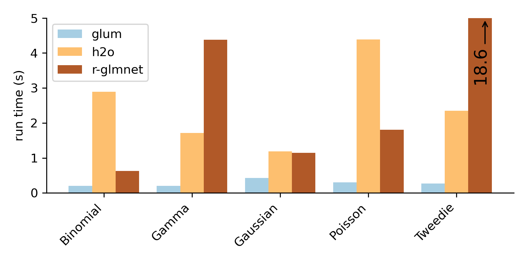 open-source-release-generalized-linear-modeling-with-glum-and-tabmat